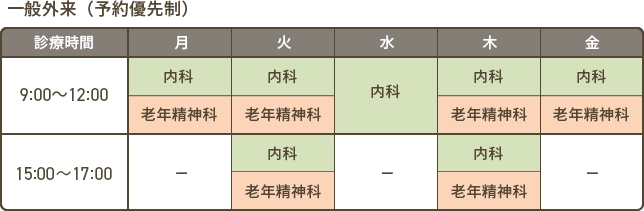 診療時間（一般外来）