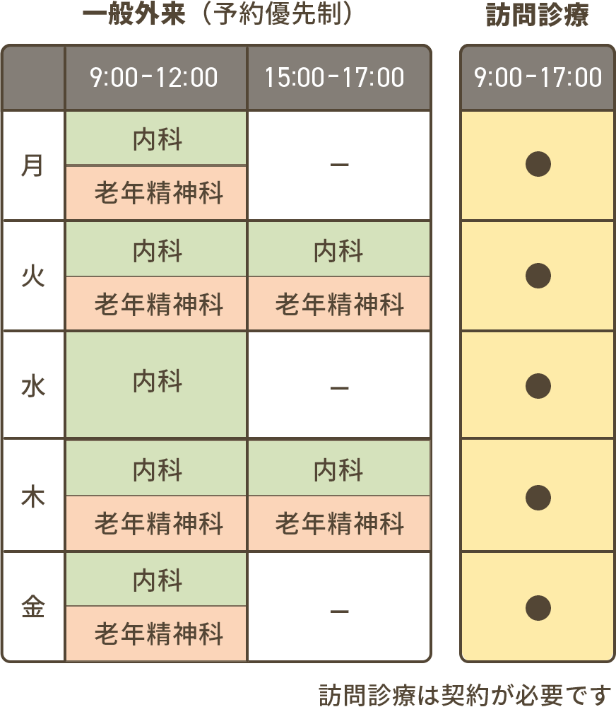 診療時間（一般外来）