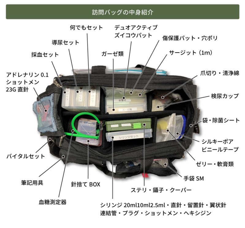 訪問バッグの中身紹介