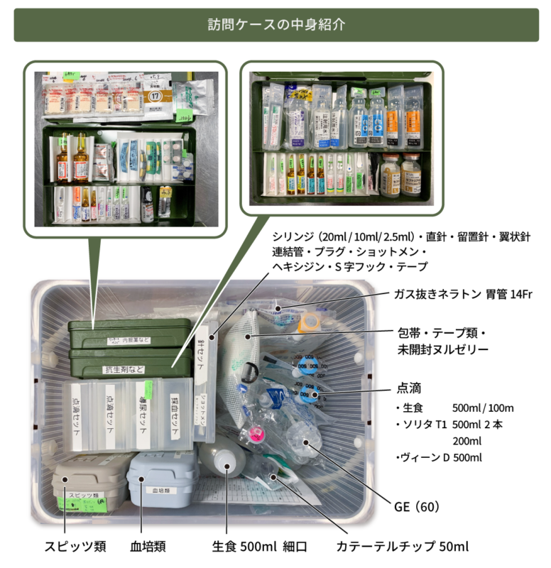 訪問ケースの中身紹介
