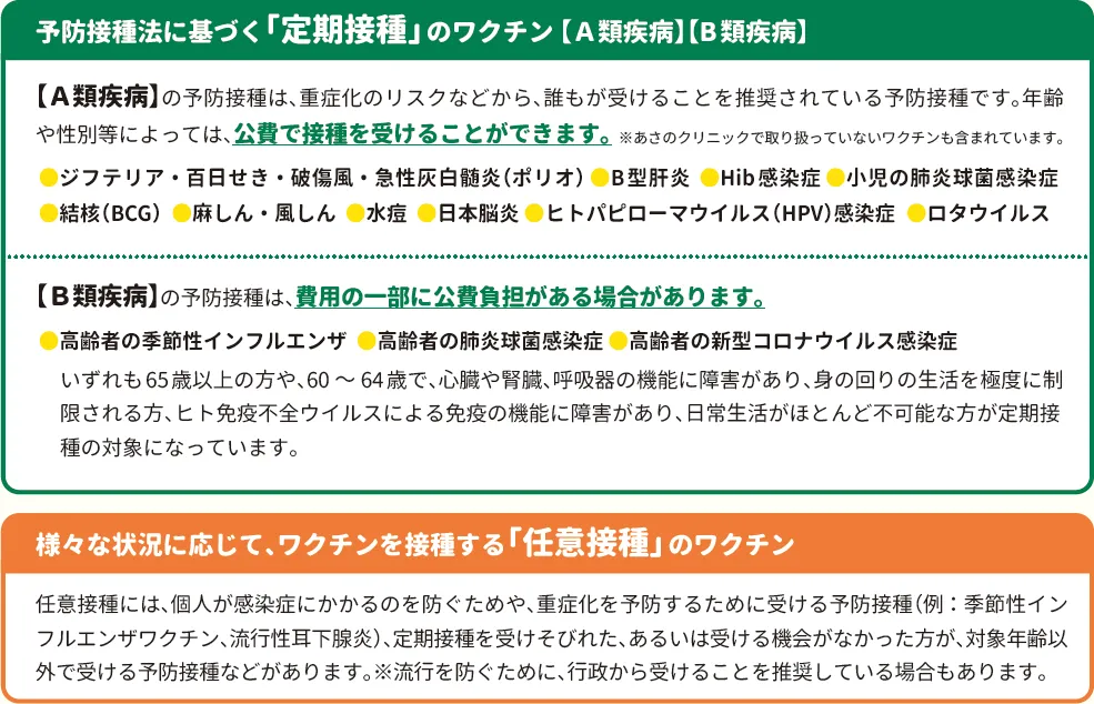 予防接種法に基づく「定期接種」のワクチンと、様々な状況に応じて、ワクチンを接種する「任意接種」のワクチン