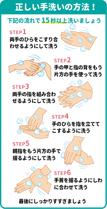 正しい手洗いの方法